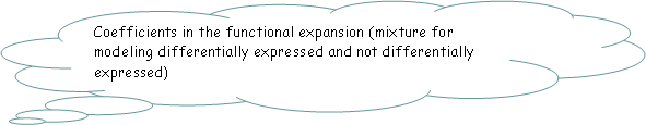 Fumetto 4: Coefficients in the functional expansion (mixture for modeling differentially expressed and not differentially expressed)
