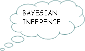 Fumetto 4: BAYESIAN INFERENCE